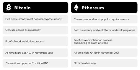Ethereum: Bitcoin without mining - what needs to be implemented

