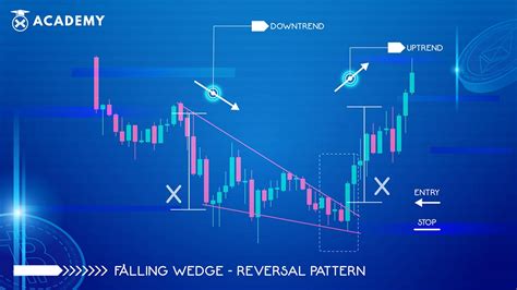 Continuation Pattern, 2FA, Faucet
