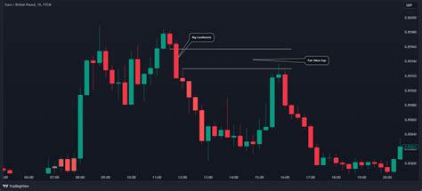 How to Use Trading