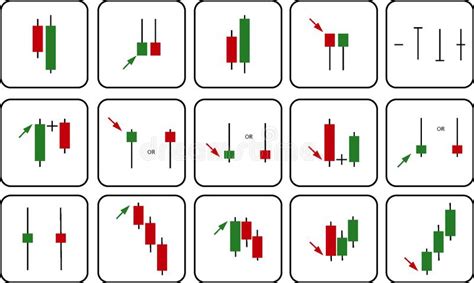 Market Signals: What They