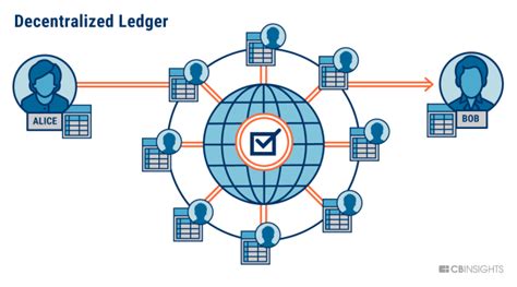 Ethereum: how to backup and restore a ethreum like chain
