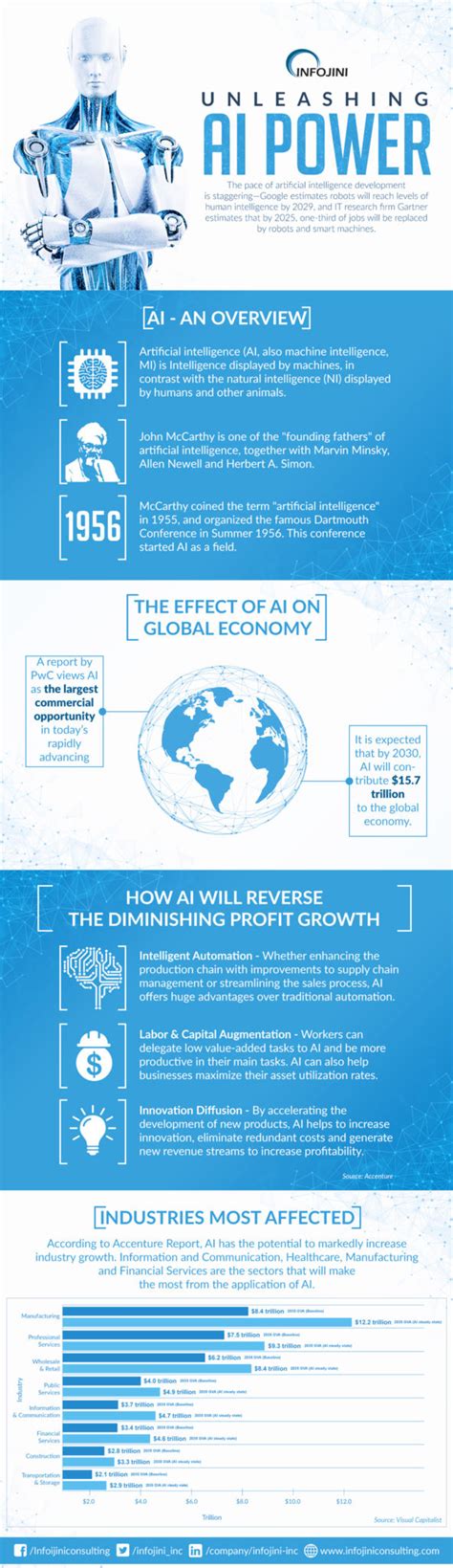 The Impact of AI on Cryptocurrency User Adoption
