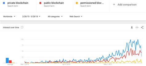 Ethereum: Why isn't 'classic' Multi-Paxos Byzantine Consensus used for public Blockchains?
