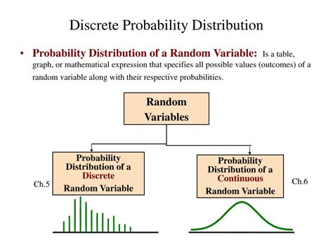 Ethereum: Probablity Distribution of mining
