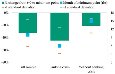 Economic Indicators, Currency Peg, Best wallet
