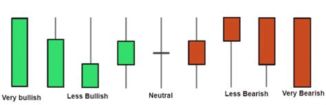 Ethereum: matplotlib chart not showing candle data as vertical line only (no wicks, open high low close)
