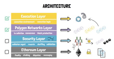 Ethereum: How can I view the Blockchain locally on my machine?

