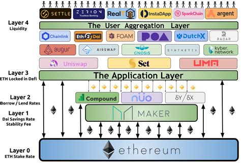 Ethereum: What happens if my wallet gets 