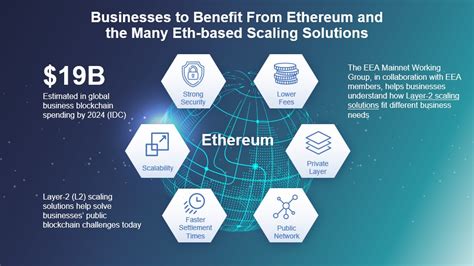 Ethereum: How to begin FPGA mining
