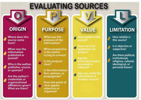 How to Evaluate the