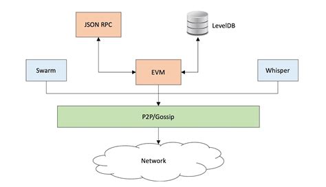 Ethereum: Is there a way to set up a PoS private blockchain
