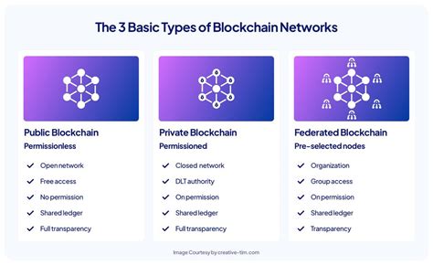 Ethereum: What are the advantages/disadvantages of a continuously decreasing block reward compared to the current method?
