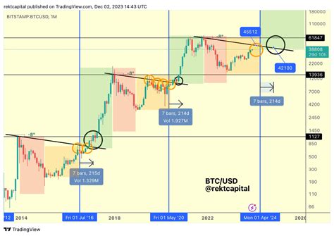 Bitcoin: How is the progress field of Bitcoin Core's synchronisation/Initial Block Download debug logs calculated?
