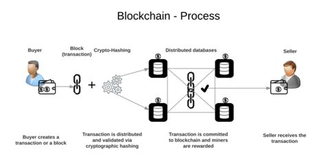 Bitcoin: What criteria does Bitcoin Core use to create block templates?
